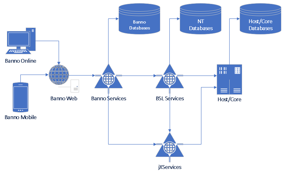 BSL Diagram