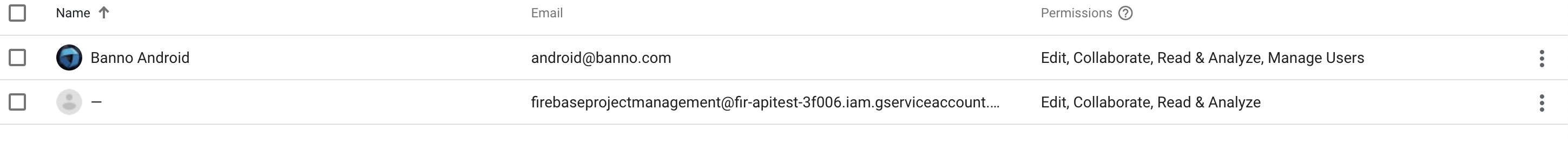 analytics user management