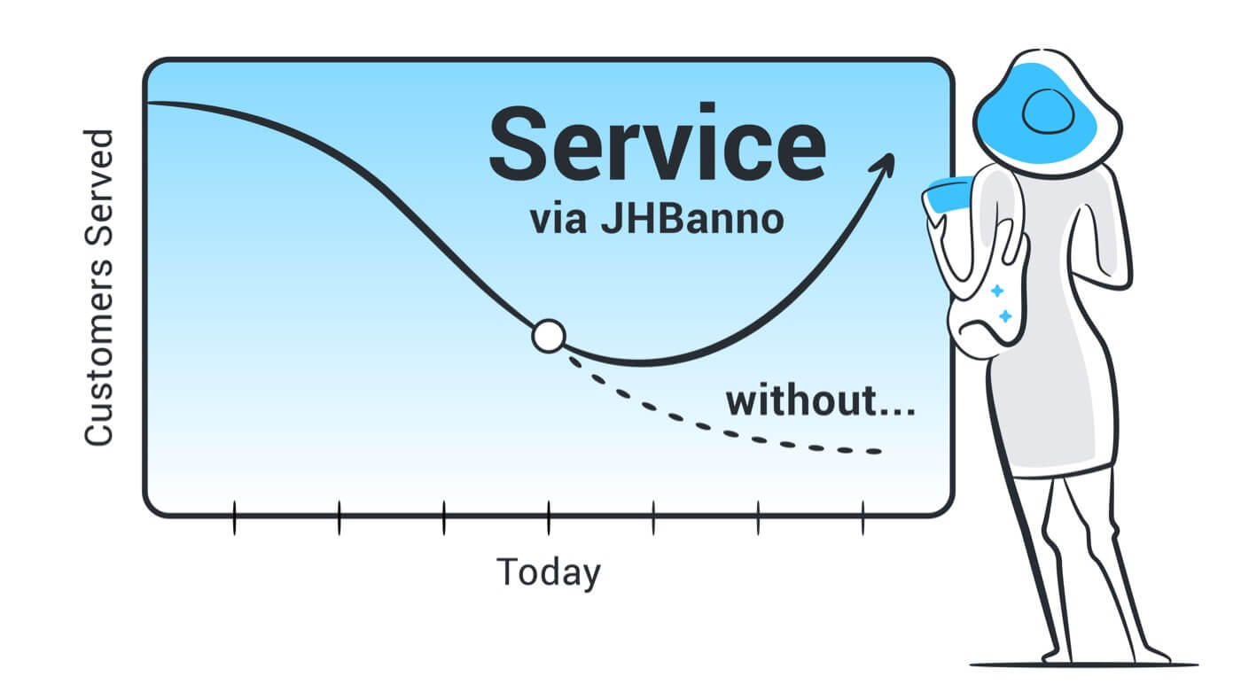 Digital service through Banno